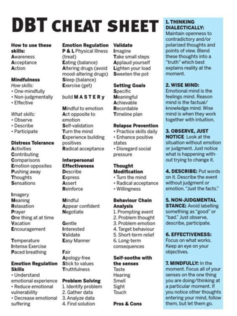 DBT Cheat Sheet Dbt Skills Worksheets, Distress Tolerance Skills, Mindfulness Skills, Dbt Therapy, Interpersonal Effectiveness, Counseling Techniques, Emotion Regulation, Distress Tolerance, Wise Mind