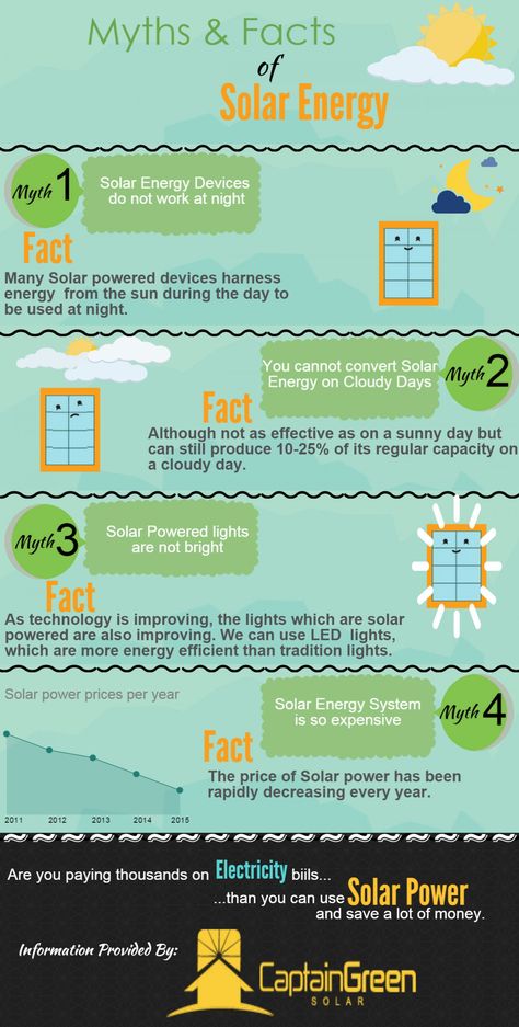 Myths and facts Regarding Solar Energy Solar Power Science Fair Projects, Solar Marketing Ideas, Solar Infographic, Softboard Ideas, Solar Robot, What Is Solar Energy, Solar Energy Design, Non Renewable Energy, Sustainability Education