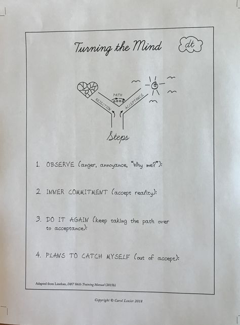 DBT Skill, Turning the Mind; and DBT Skills for Parents and Teachers: Validation and Self Regulation – Lozier & Associates Dbt Skills Activities, Dbt Activities, Distress Tolerance Skills, Distress Tolerance, Wise Mind, Dbt Skills, Executive Functioning Skills, Dialectical Behavior Therapy, Therapeutic Activities