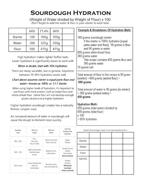 Fields Of Heather: Sour Notes - Hydration in Sourdough Sourdough Hydration Chart, Sourdough Hydration Explained, Sourdough Hydration, Feeding Sourdough Starter Ratios, Bulk Fermenting Sourdough Chart, Sourdough Cheat Sheet, Ph Chart, Temperature Chart, Character Map