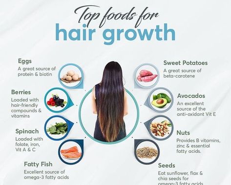 Foods For Hair Growth, Foods For Hair, Foods For Healthy Skin, Hair Growth Foods, Healthy Facts, Food Health Benefits, Diy Hair Care, For Hair Growth, Health Knowledge