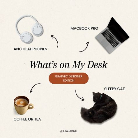 Plus an extra monitor, an iPad for illustrations, and some random clutter. 🙃 What are your work space essentials? #branddesigner #workspacegoals #workspace #graphicdesignerlife #behindthescenes #designtools ( brand designer, work space, graphic design) Designer Work Space, Graphic Designer Workspace, Space Graphic Design, Media Planner, Social Media Planner, Content Ideas, Cat Coffee, Brand Designer, Graphic Designer