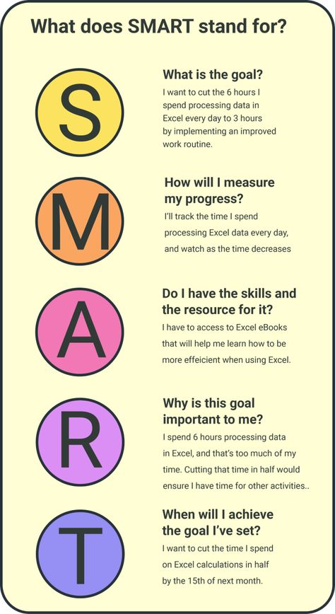 Goal Setting Posters For The Classroom, Goal Statement Examples, Work Goals Examples, Business Goals Template, Creating Systems Not Goals, Action Plan Template Goal Settings, Smart Action Plan, Smart Goals Examples For Work, Career Goals Examples