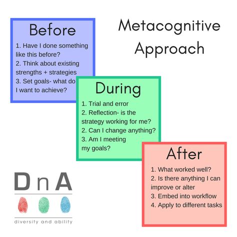 Teaching Metacognition, Teaching Aptitude, Logic And Critical Thinking, Effective Teaching Strategies, Good Leadership Skills, Thinking Maps, Depth Of Knowledge, Effective Study Tips, Instructional Coaching