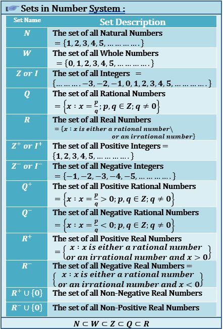 Number System Math, Real Number System, Study Snaps Ideas, Discrete Mathematics, Math Homework Help, Learn Computer Science, Irrational Numbers, Natural Number, Misspelled Words