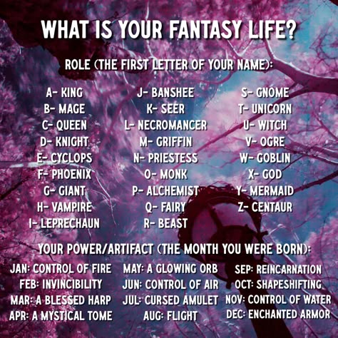 What is your fantasy life? #acop #americanconsumeropinion #surveysformoney #namegame #quiz Dnd Notes, Funny Name Generator, Birthday Scenario Game, Clothes Character Design, Games Questions, Fun Names, Scenario Game, Birthday Scenario, Online Party Games