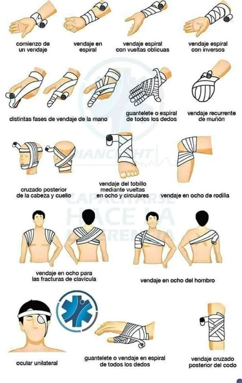 How To Wrap A Wrist, Miejski Survival, Nurse Skills, Studera Motivation, First Aid Tips, Trening Sztuk Walki, Survival Skills Life Hacks, Medical School Inspiration, Medical School Essentials