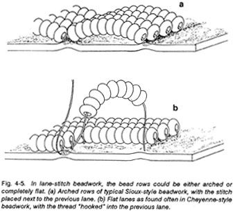 illustration of lane stitching Beading On Leather Native Americans, Indian Beadwork How To Do, Choctaw Beadwork Patterns, Ojibwe Beadwork Patterns, Metis Beadwork Patterns Free, Native American Beading Patterns Free Indian Beadwork, Native Beading Patterns Tutorials, Native American Beading Tutorial, Bead Work Patterns