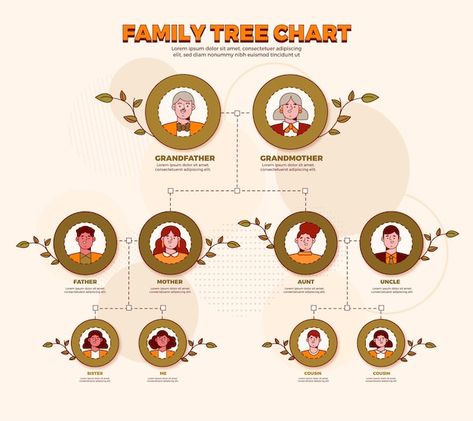 Family tree chart