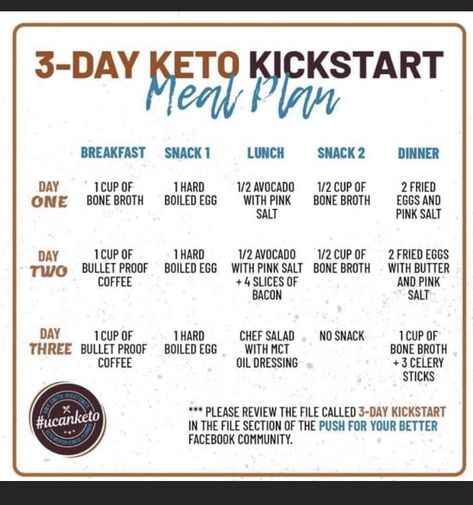 Keto Reset, Keto Egg Fast, Keto Diet Results, Easy Keto Meal Plan, Abs Workouts, Keto Diet Guide, Workouts For Women, Workout For Women, Ketogenic Diet Meal Plan