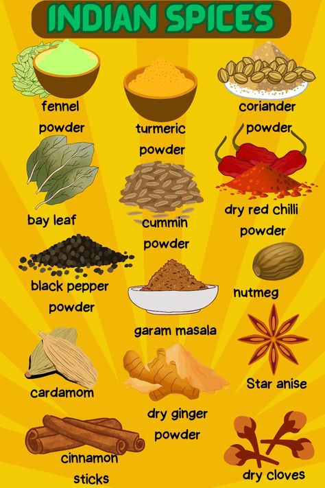 Indian spices description 🌶️🧄🧂 Recipes Authentic, Meals Recipes, Indian Kitchen, Indian Spices, Zero Waste, History