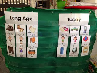 Long Ago and Today sort Social Studies Activities Preschool, Long Ago And Today, Preschool Social Studies, Preschool Thanksgiving, November Ideas, Thanksgiving Lessons, Thanksgiving Kindergarten, Teaching Holidays, Kindergarten Social Studies