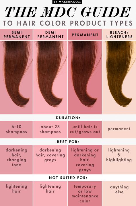 One thing that I come across all the time is that women don’t know what haircolor is best for them, or they have a color that doesn’t compliment their skin tone. Familiarize yourself with color ter… Diy Hair Masks, Types Of Hair, Color Your Hair, Manicure Y Pedicure, Great Hair, Hair Skin, Hair Dos, Gorgeous Hair, Hair Colors