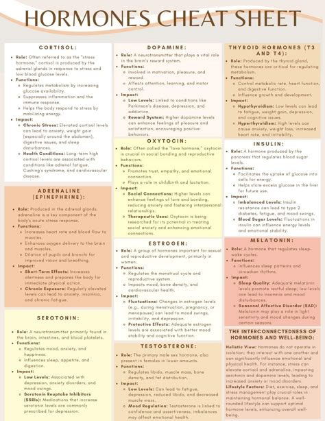 This cheat sheet gives a comprehensive overview of hormones and a holistic view on understanding the interconnectedness of hormones. Understanding hormones and their impact on our moods, emotions, and physical health is essential for achieving overall well-being. Human Body Hormones, Hormone Cheat Sheet, List Of Hormones And Their Functions, Female Hormones Chart, Womens Hormone Health, Hormone Health For Women, Supplements For High Cortisol, Regulate Hormones Woman, Hormone Hierarchy