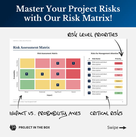 Customizable Project Risk Matrix template showcasing risk levels and example risks, designed for effective project management and risk assessment. Risk Matrix, Presentation Deck, Project Management Templates, Presentation Slides Templates, Stay On Track, Used Tools, Management Skills, Presentation Slides, Risk Management