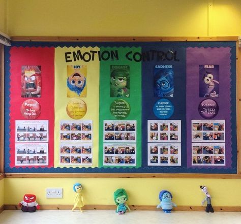 Wellbeing Wall, Zones Of Regulation Display, Regulation Station, Nurture Room, Emotion Control, School Display, Zones Of Regulation, Pre Primary, Primary Ideas