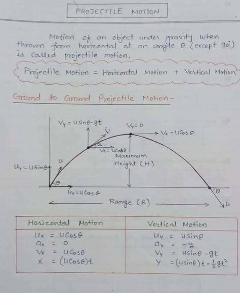 Physics Projectile Motion, Motion In 1d Formula Sheet, Projectile Motion Formulas, Motion In A Plane Formula Sheet, Projectile Motion Physics Notes, Kinematics Notes, Kinematics Physics Notes, Priya Sharma, Basic Math Worksheets