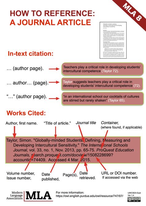 A guide to citation following the MLA8 format Includes in-text citations and works cited #IB #DP #core #extendedessay Mla Format Poster, Mla Format Works Cited, Writing Essays College, College Application Essay Examples, Essay Words, Mla Citation, Review Essay, Works Cited, Mla Format