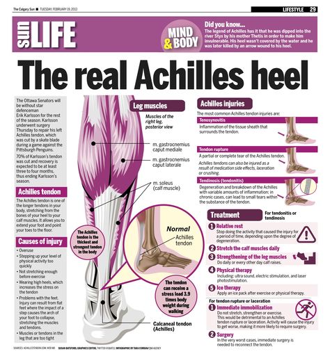 The Achilles tendon is one of the longer tendons in your body, stretching from the bones of your heel to your calf muscles. It allows you to extend your foot and point your toes to the floor. Facitis Plantar, Achilles Tendinopathy, Achilles Pain, Ankle Strengthening Exercises, Body Stretching, Foot Exercises, Achilles Tendon, Running Injuries, Body Stretches