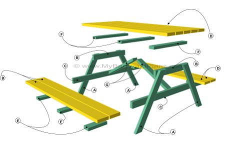 Build A Picnic Table, Diy Picnic Table, Picnic Table Plans, Picnic Table Bench, Kids Picnic Table, Kids Picnic, Picnic Tables, Outdoor Diy Projects, Diy Wood Projects Furniture