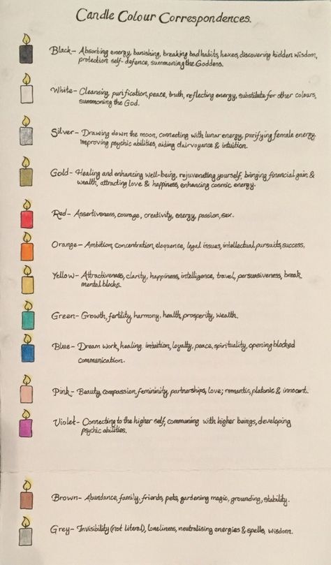 The Witch of the Wolds — Candle Colour Correspondences - Redo   Candle... Colour Correspondence Witchcraft, Candle Colours Witchcraft, Witches Cookbook, Witch Notes, Witchcraft Candle Magic, Grimoire Inspiration, Candle Meanings, Coffee Witch, Colour Meaning