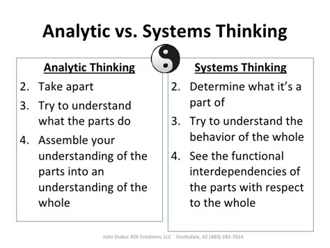 Corporate Leadership, System Thinking, Infinite Banking, Analytical Thinking, Change Leadership, Strategic Leadership, Thinking Maps, Systems Thinking, Problem Solving Activities