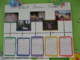 Kids Timeline, Preschool Social Studies, Timeline Example, Personal Timeline, Life Timeline, Timeline Project, Create A Timeline, First Grade Science, School Tool