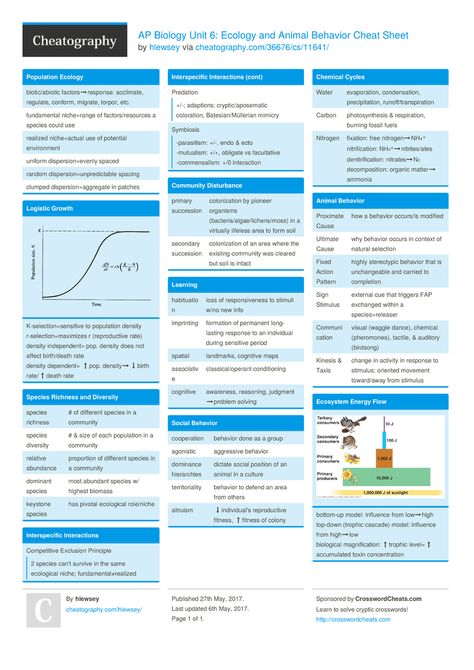 AP Biology Unit 6: Ecology and Animal Behavior Cheat Sheet by hlewsey http://www.cheatography.com/hlewsey/cheat-sheets/ap-biology-unit-6-ecology-and-animal-behavior/ #cheatsheet #animal #learning #ecology #biology #behavior #populations #communities #ecosystems #symbiosis College Biology Cheat Sheets, Animal Behavior Science, Population Ecology Notes, Ap Environmental Science, Evolutionary Biology, Conservation Biology, Biology Labs, Ap Biology, Interactive Science