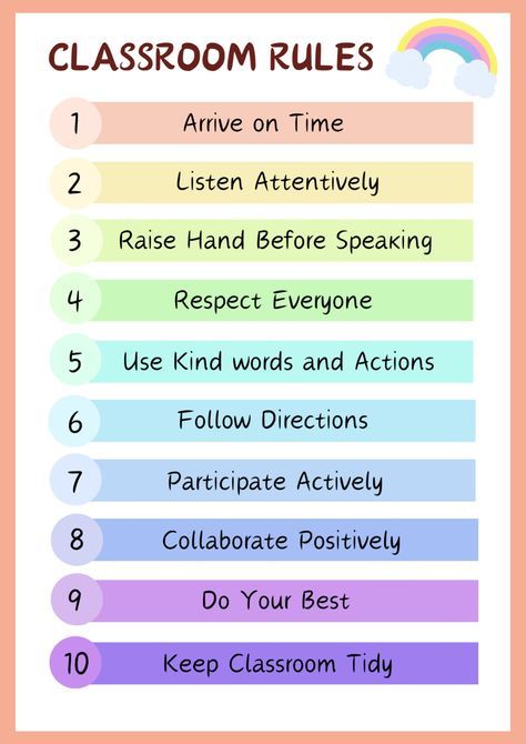 Class Rules For Middle School, Ground Rules For Classroom, English Class Rules, Classroom Rules Chart Ideas, Class Rules Chart Ideas, Classroom Rules For Kids, Rules For Classroom, Classroom Rules Chart, Classroom Rules Display