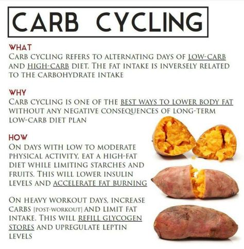 Carb Cycling Meal Plan, Endomorph Diet, Carb Cycling Diet, High Carb Diet, Macros Diet, Low Carb Diet Plan, Carb Cycling, Carbohydrate Diet, Low Carbohydrate Diet