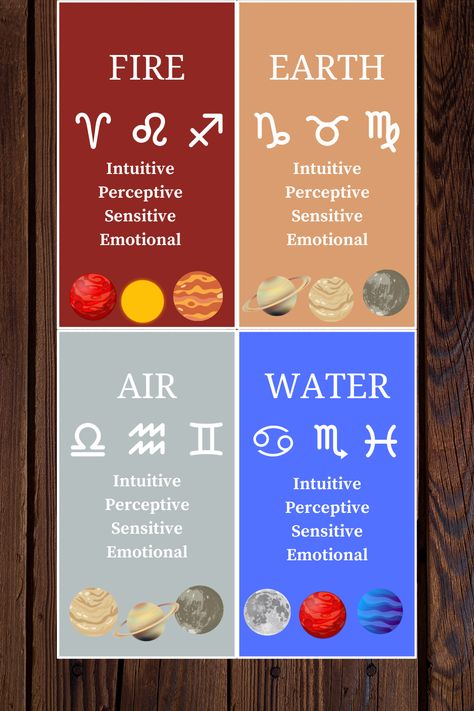 These are the four elements in western astrology with some basic information 😃 Air And Water Signs, Astrology Basics, Esoteric Astrology, Astrological Elements, Western Astrology, Moon Reading, The Four Elements, Purpose In Life, Four Elements