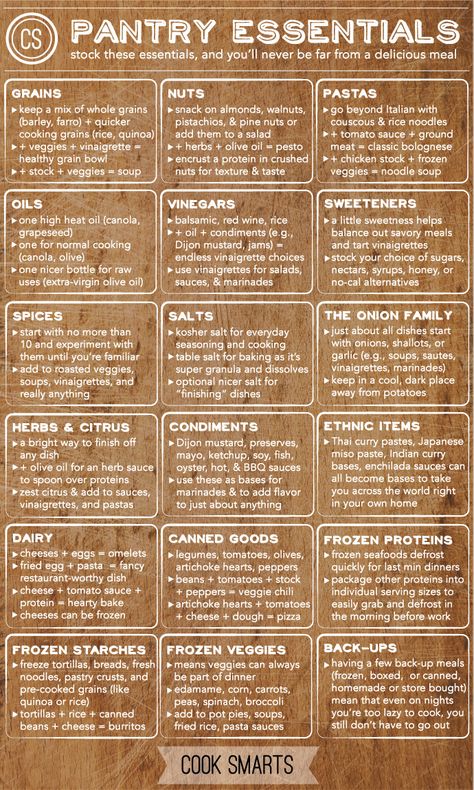 Kitchen Cheat Sheets, Cook Smarts, Pantry Essentials, Food Info, Cooking Basics, Food Facts, Memes Humor, Menu Planning, Pantry Organization