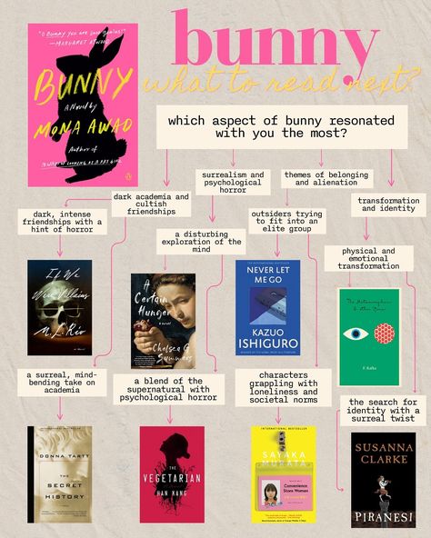 literary flowcharts: because picking a book shouldn’t be harder than your last breakup welcome to literary flowchart land, where i’ve somehow managed to combine my love for books and my questionable decision-making into one chaotic journey. after far too many hours of piecing together these flowcharts (high on painkillers, mind you, because i’m currently battling an awful cold), i proudly present a guide that’s definitely more cohesive in my head than it will ever be to anyone else (as seem... Books That Mess With Your Head, Outdrawn Book, Trendy Books To Read, Good Classic Books, Short Book Recommendations, Gl Books, Intellectual Books, Literary Books, Books On Love