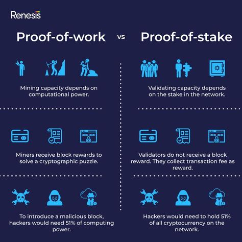 Proof of stake, Proof of stake, PoW, PoS, blockchain, blockchain technology, Ethereum, Cryptocurrency, Renesis Tech To Move Forward, Front End, Move Forward, To The World, Blockchain, Cryptocurrency, Hold On