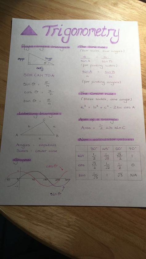 Trigonometry Notes Cheat Sheets, Math Trigonometry, How To Study Trigonometry, Revision Methods Gcse, Math Exam, How To Revise Maths, How To Revise For Maths, Maths Gcse Notes, Revision Notes Maths