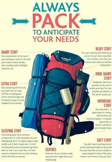 Dofe Expedition, Camping Trip List, Backpacking Gear List, Aesthetic Hiking, Hiking Aesthetic, Backpacking Tips, Camping Checklist, Backpacking Gear, Hiking Tips