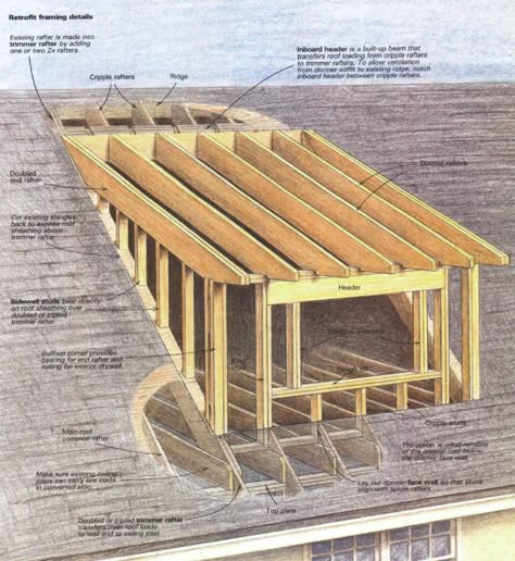 Attic Into Living Space, Dormer Roof, Office Rooms, Cozy Attic, Film Ideas, Shed Dormer, Barndominium Ideas Exterior, Barndominium Ideas Interiors, Barndominium Ideas Floor Plans