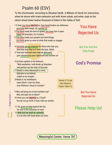 Psalm 60 Psalm 60, Bible Psalms, The Psalms, Gods Strength, God's Promise, Peace Of God, Guard Your Heart, Bible Notes, Bible Knowledge