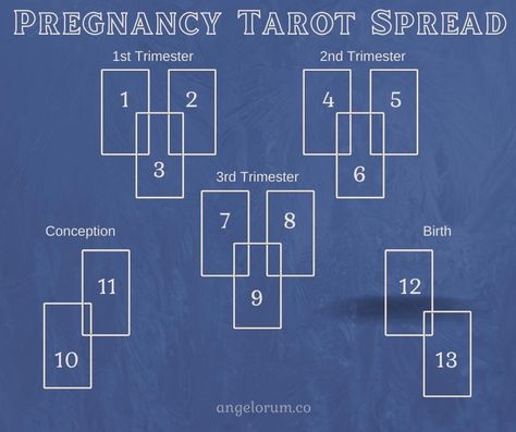 Pregnancy Tarot Spreads, Tarot Card Layouts, Diy Tarot Cards, Pregnancy Questions, Relationship Tarot, Tarot Reading Spreads, Mother Health, Tarot Interpretation, Baby Messages