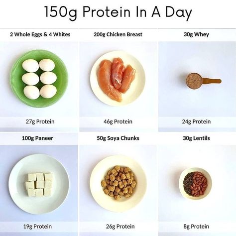 Loose Weight Meal Plan, Protein Foods List, Food To Gain Muscle, Protein Meal Plan, Foods For Abs, Protein Rich Foods, Healthy Lifestyle Food, Protein Diets, High Protein Snacks