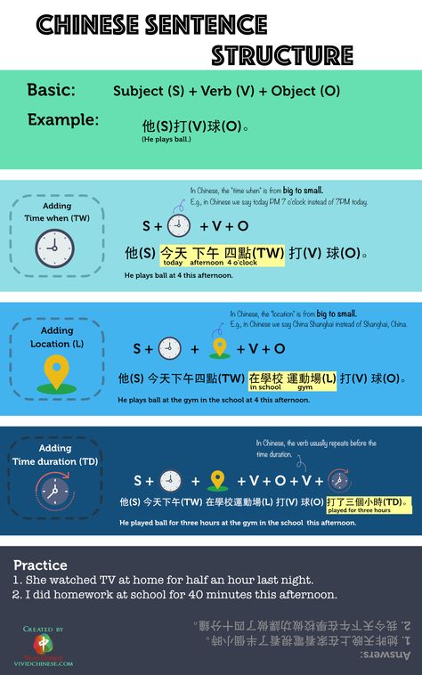 Chinese Sentence Structure - Vivid Chinese Cantonese Language, Korean Notes, Chinese Sentences, Chinese Grammar, Korean Grammar, Mandarin Chinese Languages, Chinese Alphabet, Bahasa China, Mandarin Lessons