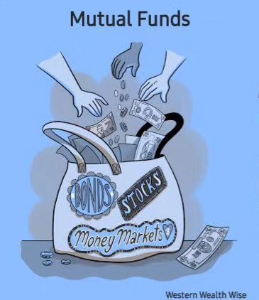 Mutual Fund This is a hugely popular investment vehicle that owns a bunch of assets. Those can be stocks, bonds, commodities, cash—even other mutual funds. So, when you buy shares in a mutual fund, you indirectly own shares in its underlying assets. Mutual Funds Investing, Stocks And Bonds, Mutual Fund, Mutual Funds, Post Ideas, Investment, Vision Board, Harry Potter, Canning