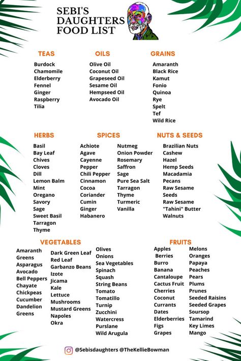 Grocery List – Sebi's Daughters Dr Sebi Nutritional Guide, Dr Sebi Herbs, Dr Sebi Diet, Detoxifying Herbs, Alkaline Foods List, Alkalizing Foods, Dr Sebi Recipes Alkaline Diet, Healthy Food Chart, Dr Sebi Alkaline