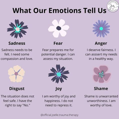 Joelle Rabow Maletis & Associates, Inc. on Instagram: "💟 What are your emotions trying to tell you? 🧠 You can learn many valuable things about yourself by reflecting on the way you're feeling. 🗣️ When you are feeling your emotions remember to accept them for what they are instead of judging them, and to be gentle towards yourself! 🔎 By allowing yourself to fully experience your emotions you can also figure out what the feeling means or where it is coming from. 💫 Try being courageous and fe What Your Emotions Are Telling You, Emotions And Their Meaning, Emotion Meanings, How To Feel Safe Within Yourself, How To Feel Your Feelings, Emotions Meaning, Emotional Acceptance, Feeling Judged, Feel Your Emotions