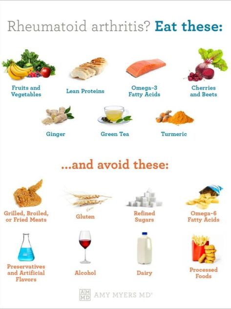 List of foods to eat and to avoid with rheumatoid arthritis. Try eating anti-inflammatory foods such as fruits, vegetables, ginger, turmeric, and learn proteins. Avoid grilled, broiled, or fried meats, gluten, dairy, and processed foods. Arthritic Foods To Avoid, Foods To Avoid Autoimmune Disease, Best Foods For Rheumatoid, Food Arthritic, The Myers Way Diet, Rheumatoid Diet Plan, Best Diet For Rheumatoid, Anti Arthritic Foods, Natural Remedies For Rheumatoid