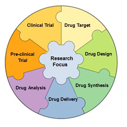 Design and Analysis of Clinical Trials...The Study Cohort.. Lesson 7. | Clinical Researchers Clinical Trials Study, Questionnaire Design, Dream Jobs, Study Design, Clinical Research, Academic Success, Medical Research, Free Online Courses, Design Research