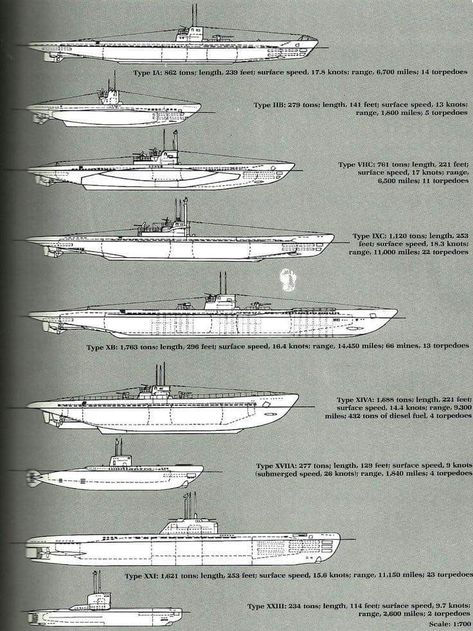 Hms Prince Of Wales, Civil Air Patrol, Scale Model Ships, German Submarines, German Soldiers Ww2, Naval Force, Ship Drawing, Boat Stuff, Navy Ships