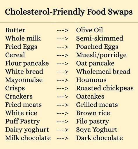 Regime Anti Cholesterol, Cholesterol Friendly Recipes, Low Cholesterol Diet Plan, Foods To Reduce Cholesterol, High Cholesterol Diet, Ways To Lower Cholesterol, Lower Cholesterol Naturally, Lower Cholesterol Diet, Yoga Box