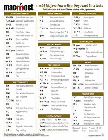 Printable Mac Keyboard Shortcut Page For macOS Mojave – MacMost Mac Book Shortcut Keys, Mac Shortcut Keys Cheat Sheets, Macbook Shortcuts, Mac Keyboard Shortcuts, Mac Keyboard, Keyboard Symbols, Macbook Pro Tips, Keyboard Hacks, Computer Shortcut Keys