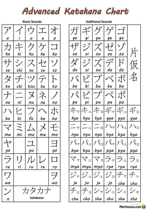 Advanced Katakana Chart.    #Katakana #KatakanaChart #advancedKatakanaChart #JapaneseKanaChart #JapaneseKana Advanced Katakana Chart, Katakana Chart With Strokes, Hiragana And Katakana Chart, Kanji Chart, Learn Katakana, Katakana Chart, Hiragana Chart, Learn Basic Japanese, Japanese Katakana